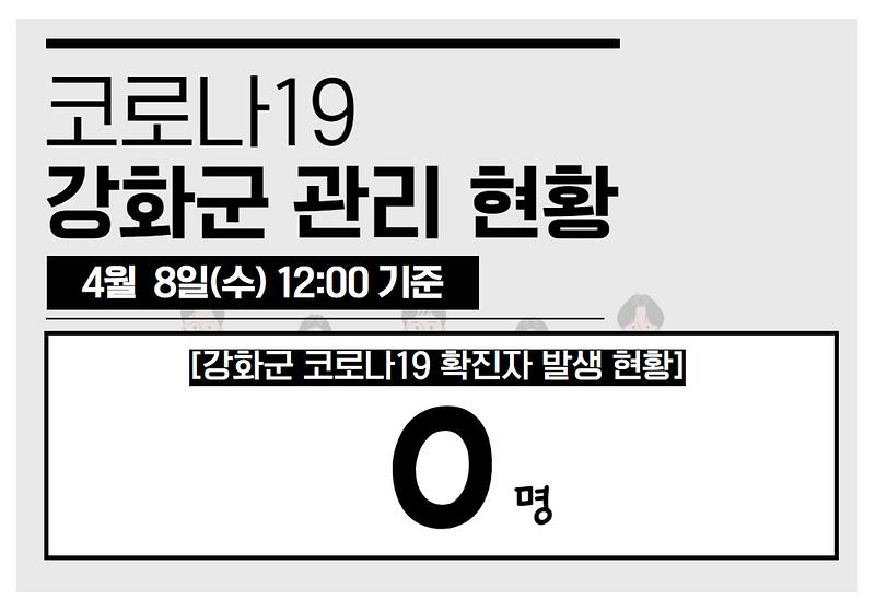 4/8일(수) 12:00 기준 강화군 코로나19 관리현황을 알려드립니다. 사진